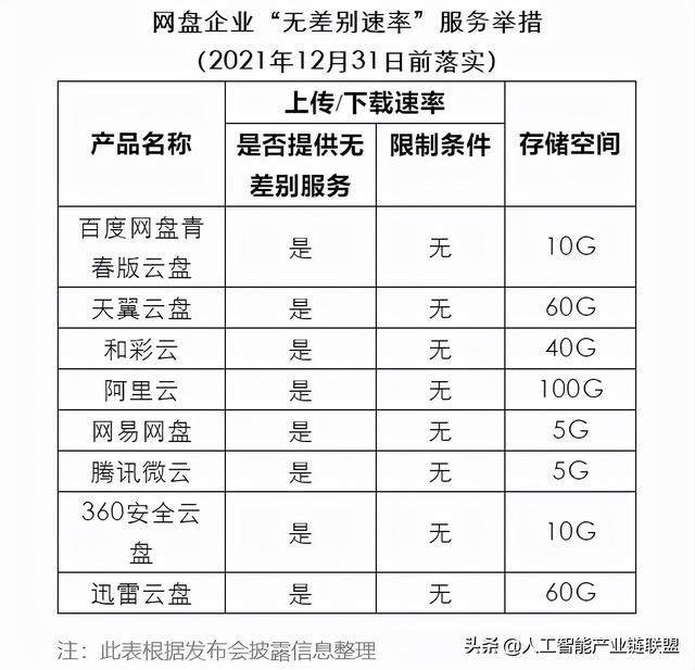 百度网盘将推出青春版，联发科天玑9000正式发布