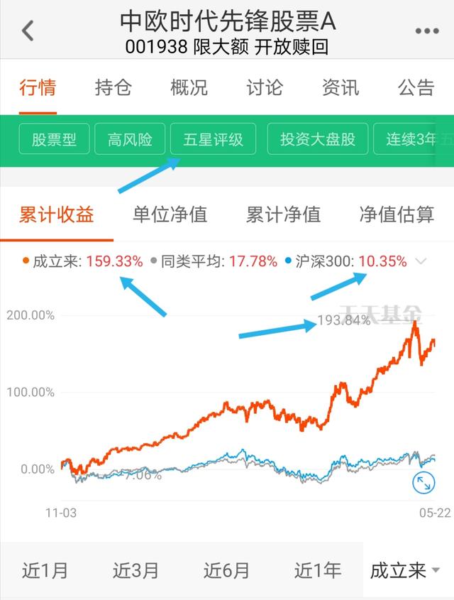 中欧时代基金怎么样