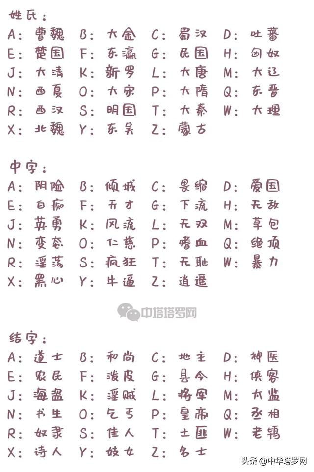 古代名字测试