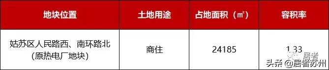 相城国展和昌府工程招标