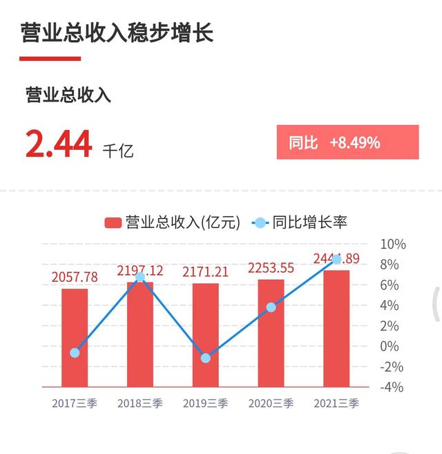 中国电信和中国联通还能持有吗