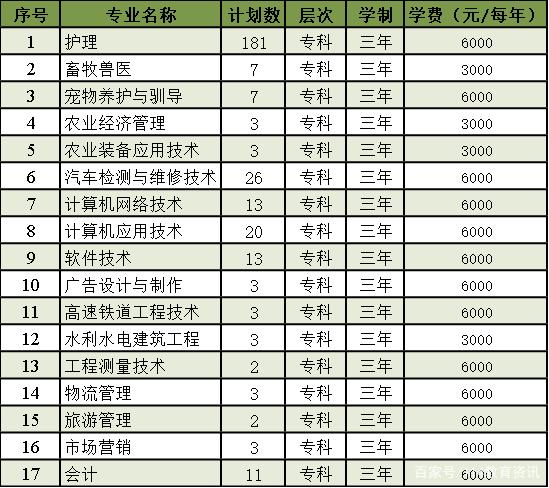 黑龙江农垦科技职业学院