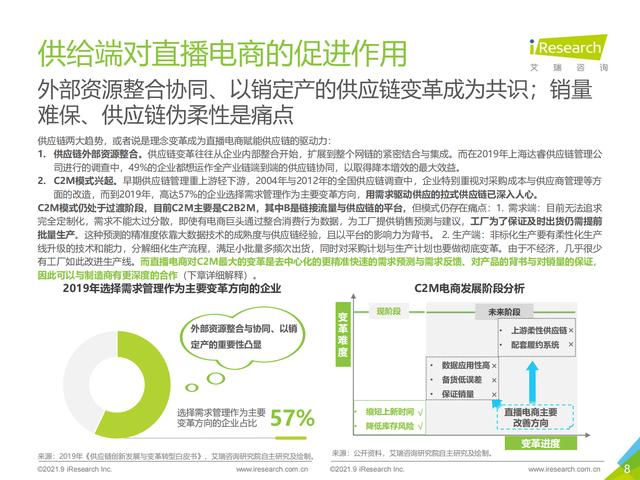 2021年中国直播电商行业研究报告