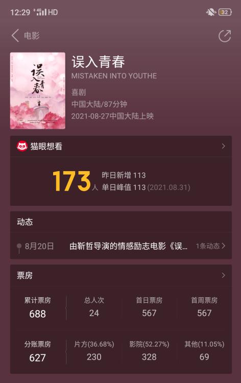 西遊原班人馬集合拍電影 票房只有3位數 真的不要再搞情懷殺了 Kks資訊網