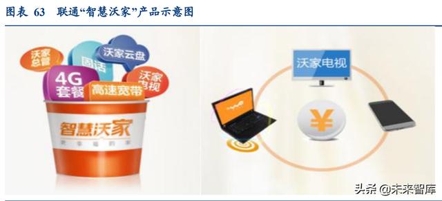 通信行业深度报告：抓住物联网化改造的“黄金十年”投资机会