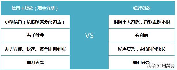 怎么申请信用卡贷款