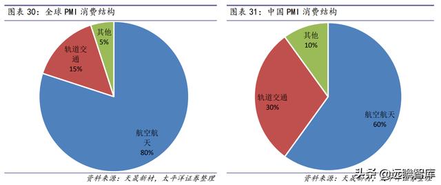 战略转型，隆华科技：新材料渐入佳境，“风”“光”助力二次腾飞