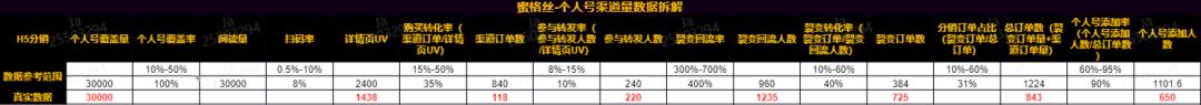 3个月内如何快速复制出裂变操盘手