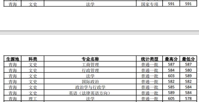 杭州商学院历任校长