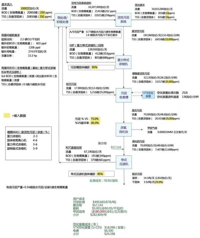 福世蓝修复板框压滤机