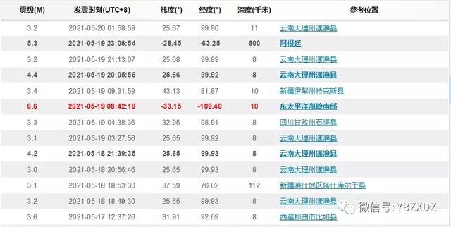 黄南破碎机