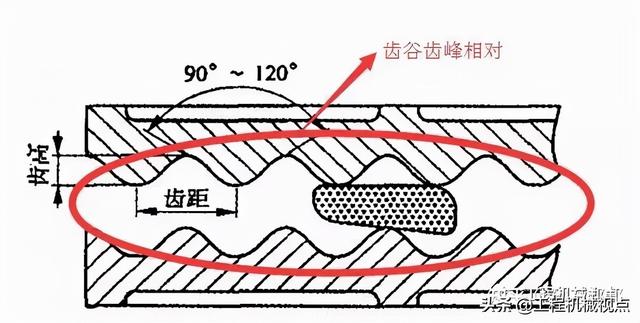 颚式破碎机鄂口