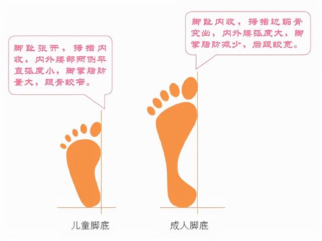 童鞋专家教你如何为孩子选择合适鞋子