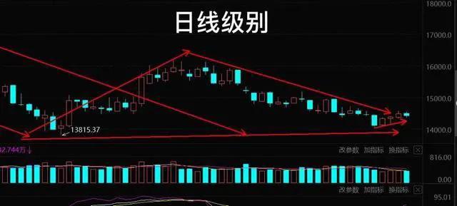 11.15号新能源车 光伏 基建工程 医疗板块分析以及大盘周一如何走？