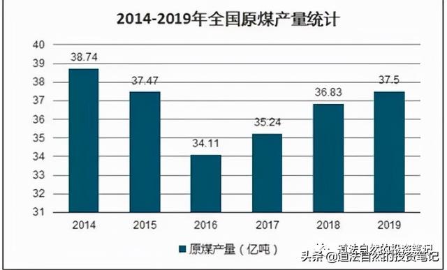 煤炭供求格局…4