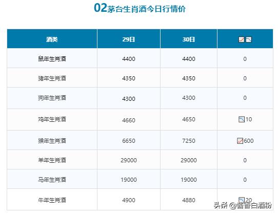 查价格扫一扫,商品查价格扫一扫