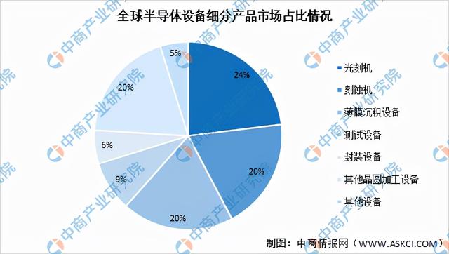 2022年中国芯片行业产业链全景图上中下游市场及企业分析