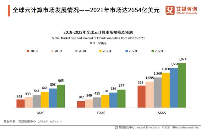 分析师解答：一文看懂物联网、云计算、大数据、人工智能的关系