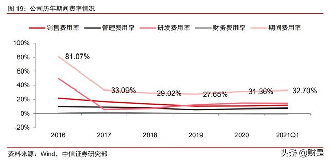 最先進的股票分析軟件 最先進的股票分析軟件