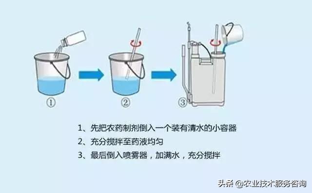 一分钟学会农药稀释换算法