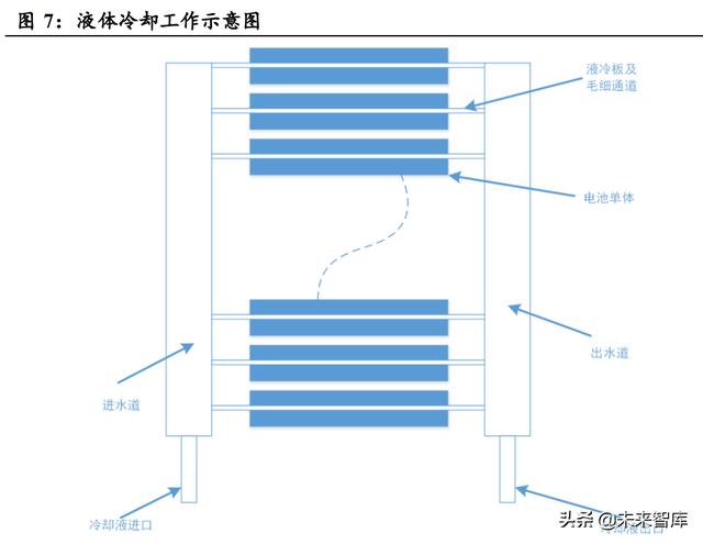 汽车热管理行业分析：需求升级，千亿市场空间值得期待