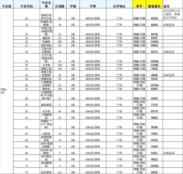 华南理工大学地址