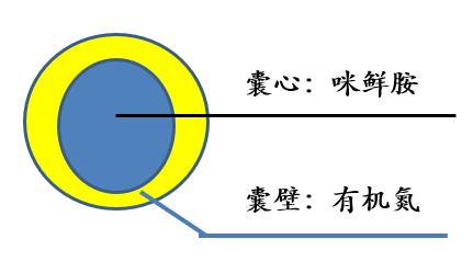 微囊悬浮剂渐渐流行，其相比于传统农药剂型有何优势？如何应用？6