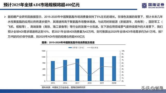 万华化学深度报告：ADI，聚氨酯皇冠上的明珠，产品集群雏形已现