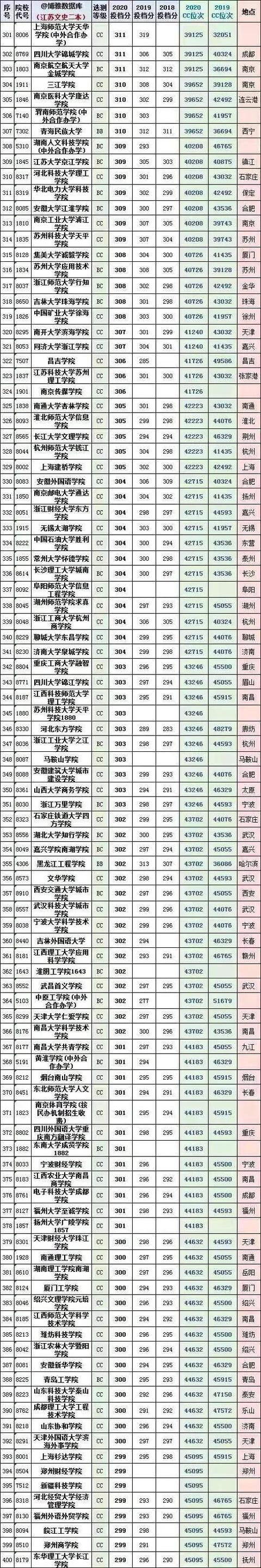 江苏二本公办大学