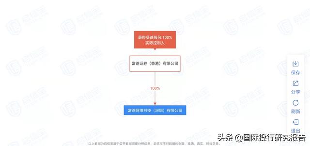 富途和老虎证券大插水：腾讯小米真格等是爸爸