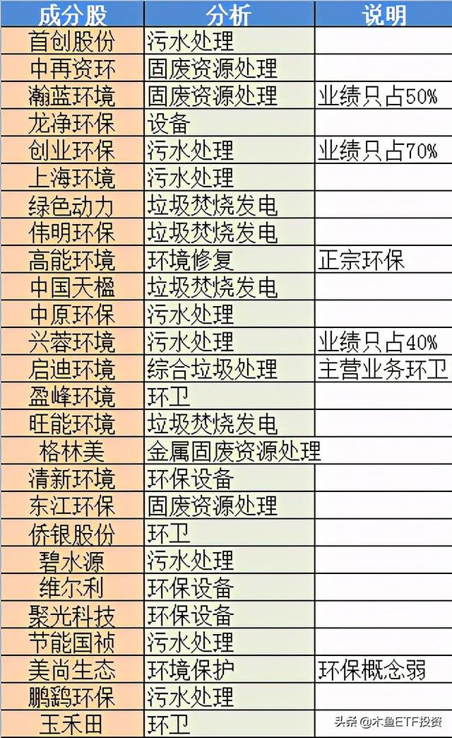 环保币最新消息走势
