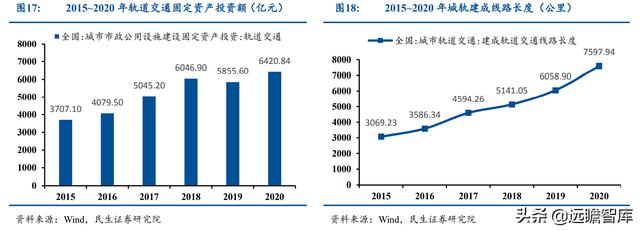 起于西南交通大学，运达科技：收购运达电气，引领铁路储能新基建