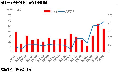 拉萨制砂机价格表
