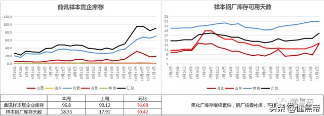 焦炭下跌加速，本周连降3轮