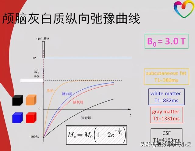 mri检查婴儿t1hi高是什么意思