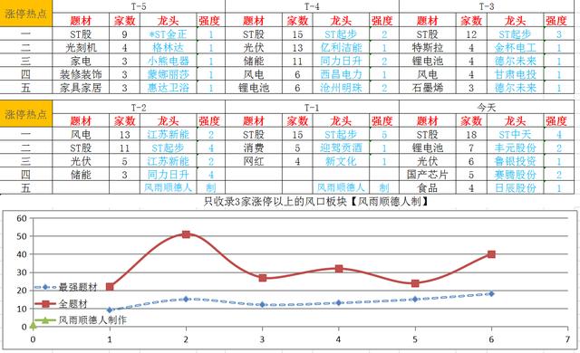 白酒基金限购，下周白酒怎么办，A股能继续反弹吗？