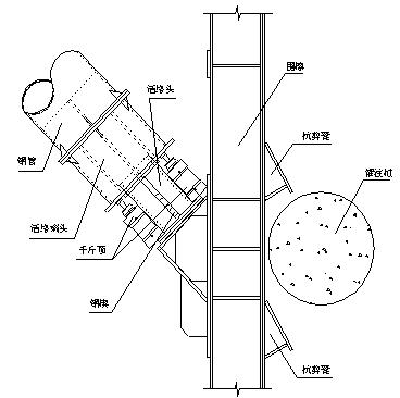 围檩深基坑钢支撑施工注意