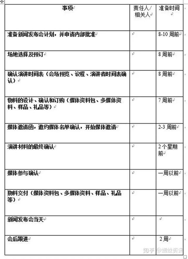 新闻发布会流程 新闻发布会流程（新闻发布会流程表） 生活