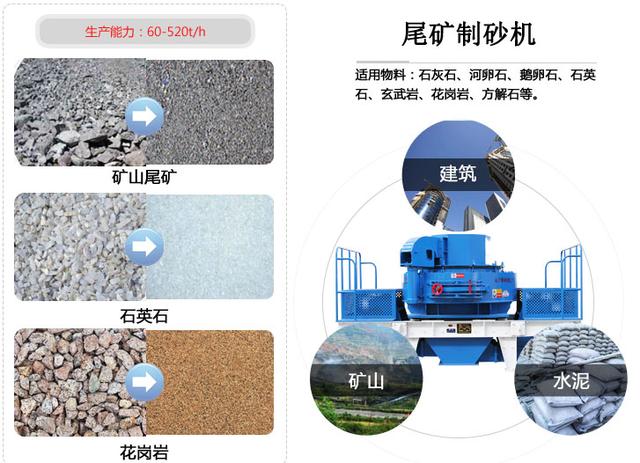 尾矿砂是什么