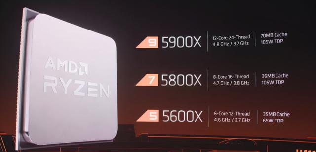 关于电脑CPU，AMD和Intel二者有何区别？一文全看懂建议收藏