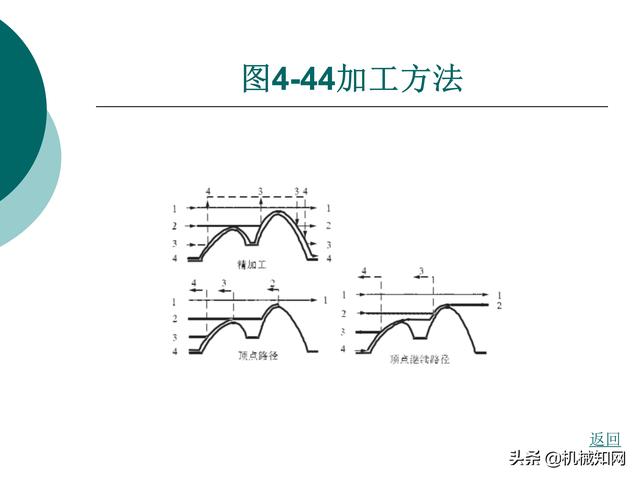 CAXA制造工程师教程，数控铣床编程实例，直观易懂