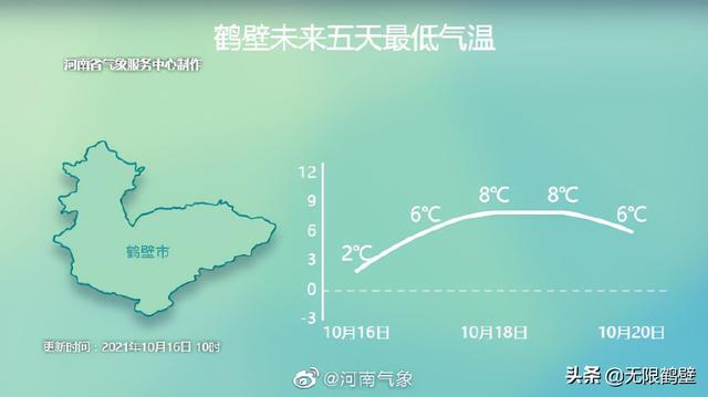大风、降温、降雨！19日到20日，新一波冷空气来袭