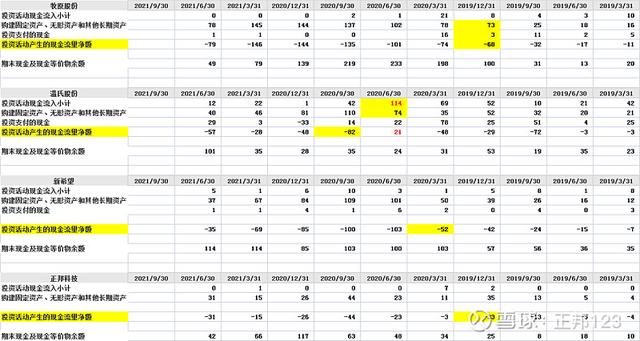 4大猪企的周期雷有多大？