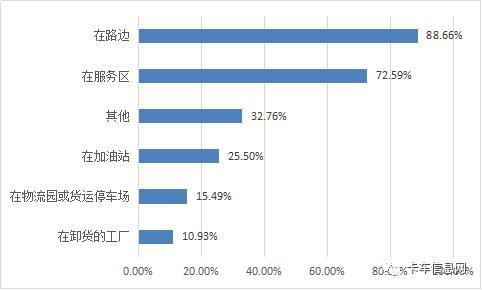 2000万货车司机经历了什么？