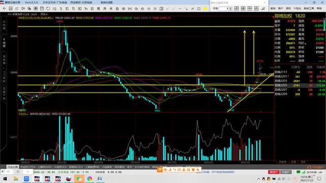 中光学，王府井，美锦能源，云海金属，棉花期货和橡胶期货