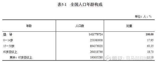 老龄化赛道——未来三十年唯一方向