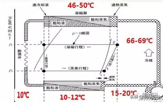 冲缸是什么意思啊(什么叫做冲缸)