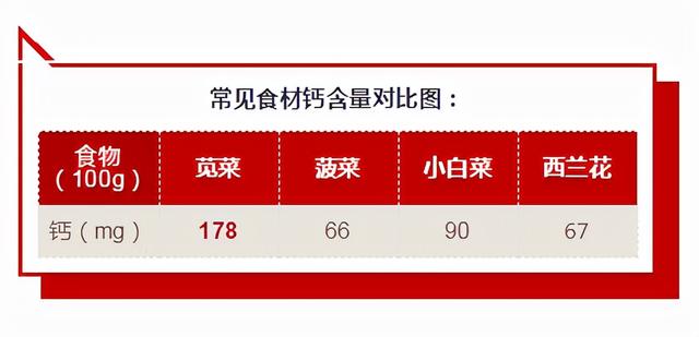 秋分后吃苋菜，清热利湿，营养又美味