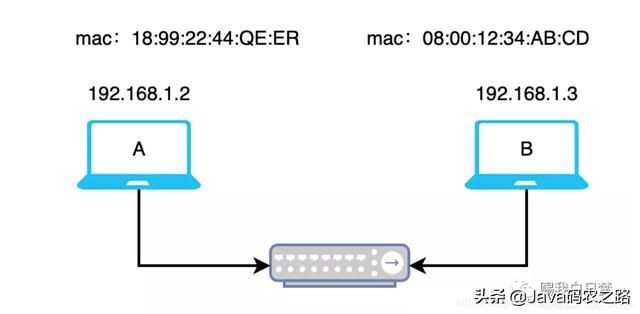 Docker容器间网络互联原理，讲不明白算我输....