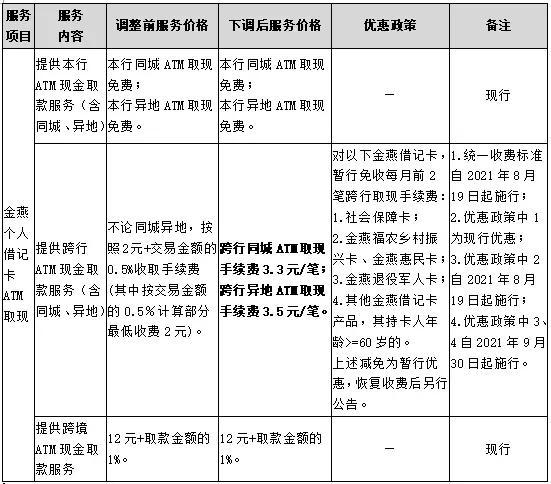 河南农信降低金燕借记卡atm跨行取现手续费及支付服务手续费 全网搜